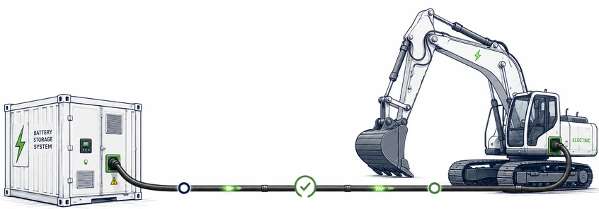 Illustration: Ein Ladekabel verbindet einen Batteriespeicher-Container mit einem elektrischen Bagger – die Zeitleiste des Projekts